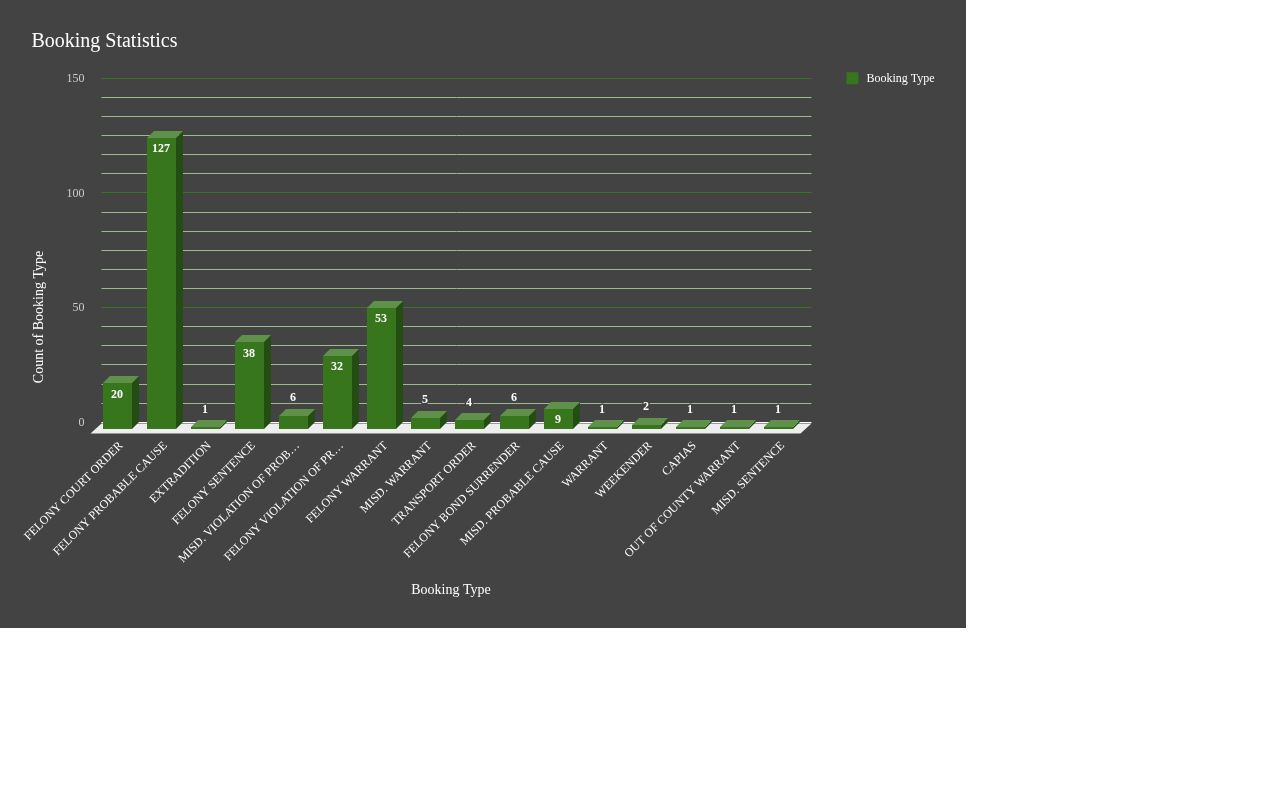 Okeechobee County 72-hour release page showing aggregate booking statistics